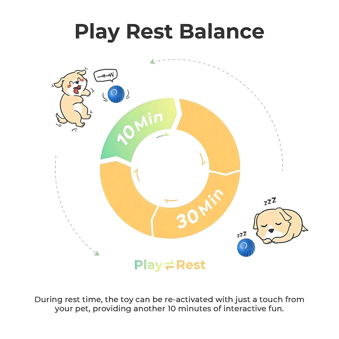 Smart Bouncing Ball for Dogs – Rechargeable, Self-Moving Toy for Active Play